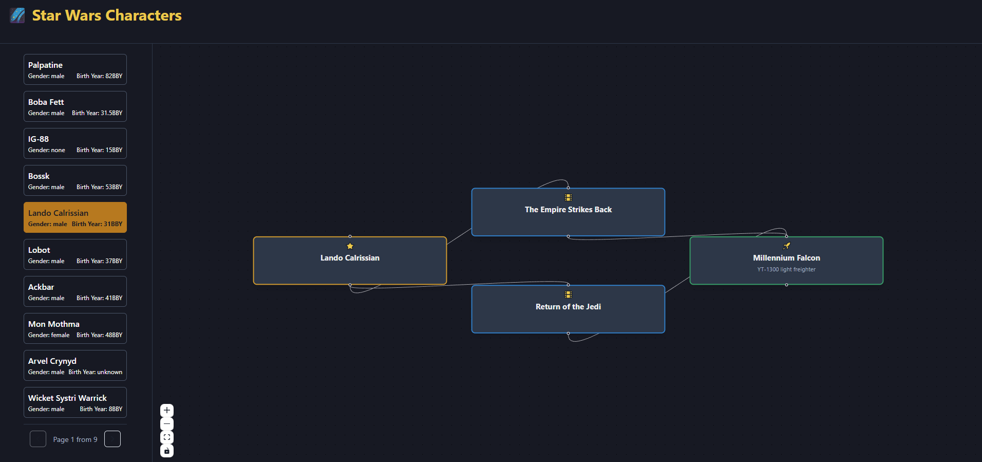 Скріншот проекту Star Wars App